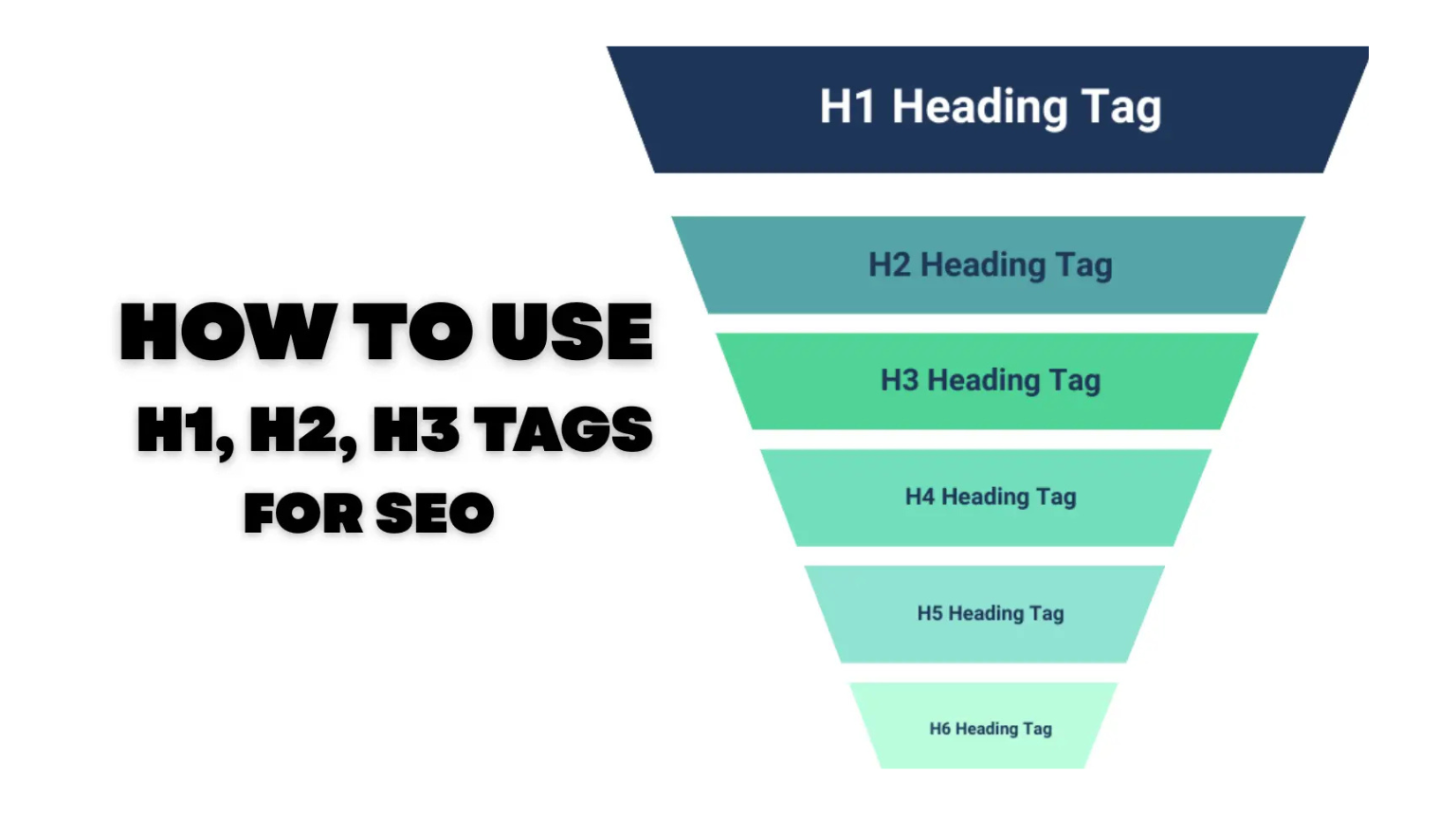 Powerful Guide: Structure H1–H6 for SEO