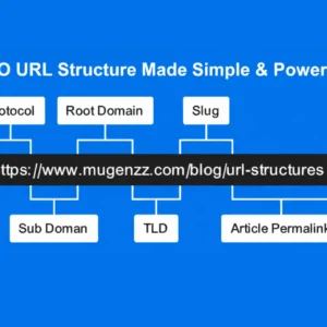 SEO URL Structure Made Simple & Powerful