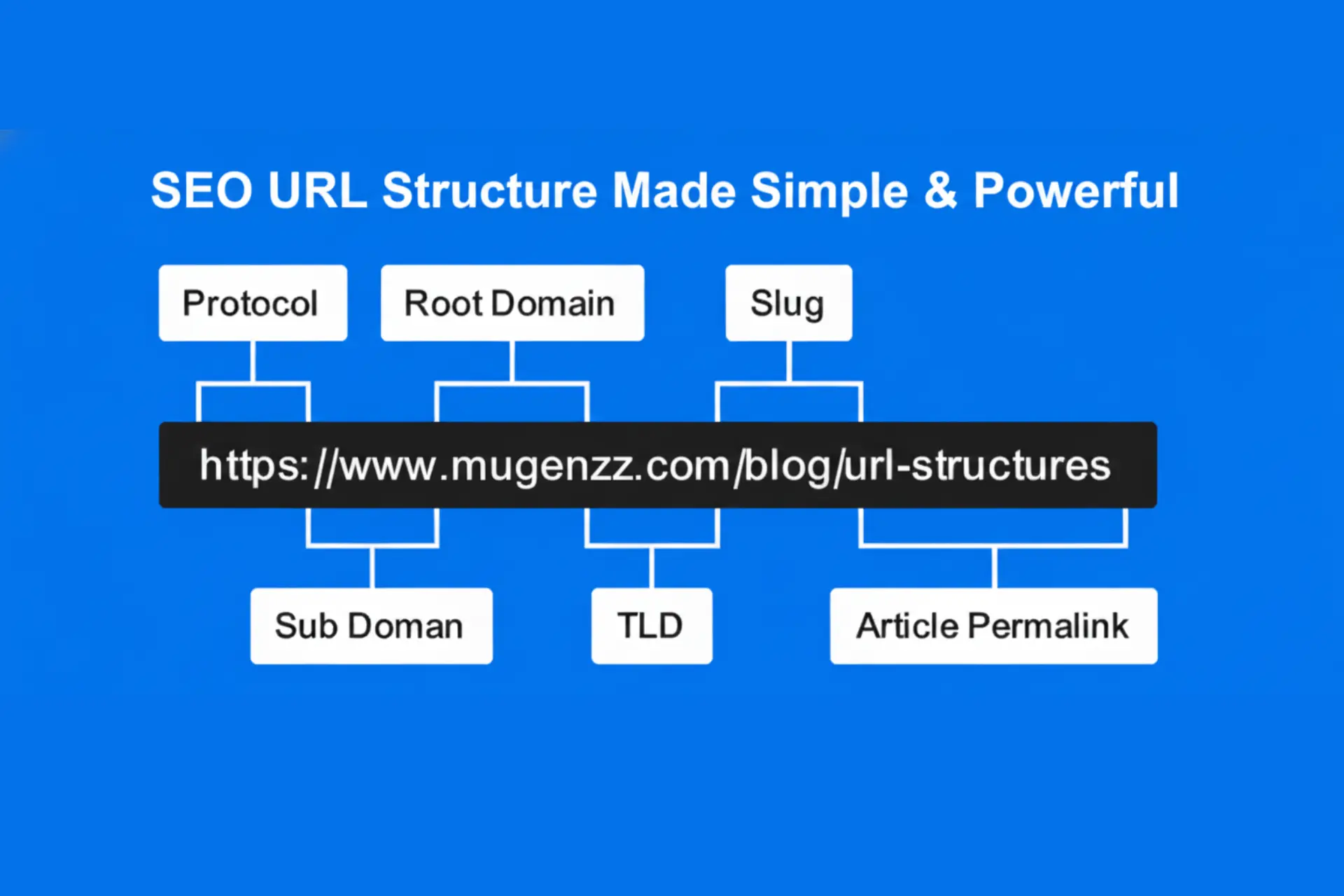 SEO URL Structure Made Simple & Powerful