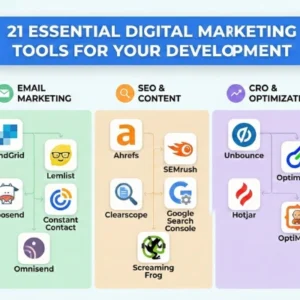 21 Essential Digital Marketing Tools to Support Your Development