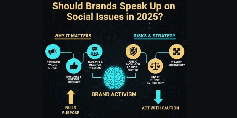Should Brands Speak Up on Social Issues in 2025?