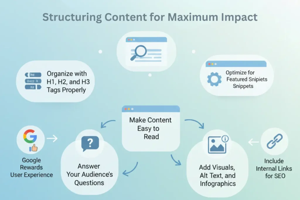 Structuring-Content-for-Maximum-Impact.