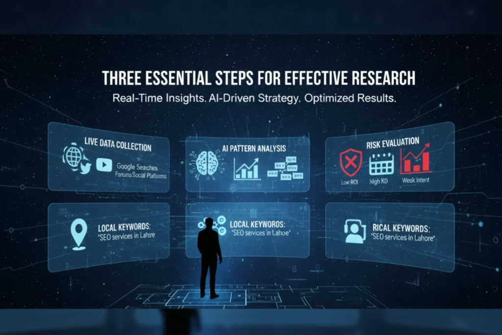 Three-Essential-Steps-for-Effective-Keyword-Research