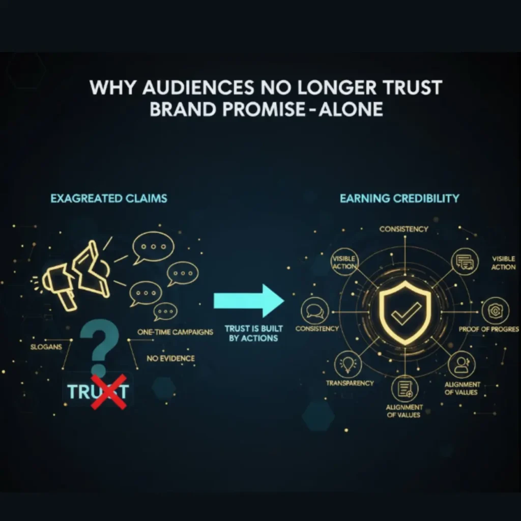 Why Audiences No Longer Trust Brand Promises Alone