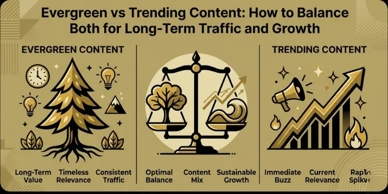 Evergreen-vs-Trending-Content-How-to-Balance-Both-for-Long-Term-Traffic-and-Growth